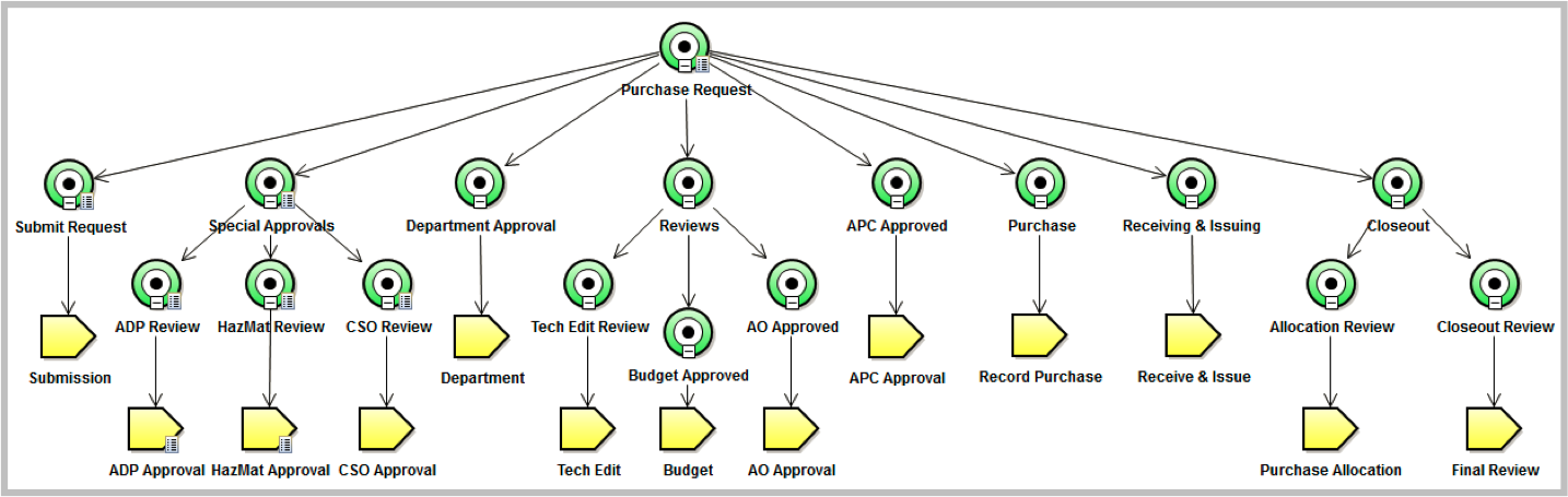 Process flow.png